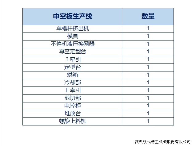 PC中空板生產(chǎn)線4