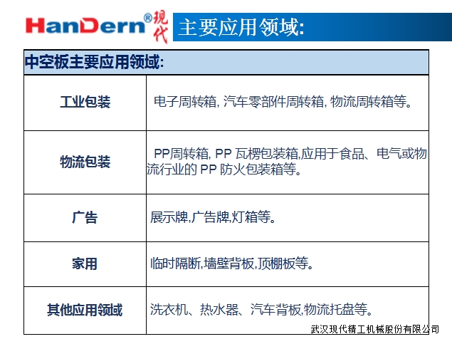 加厚型中空板生產線7